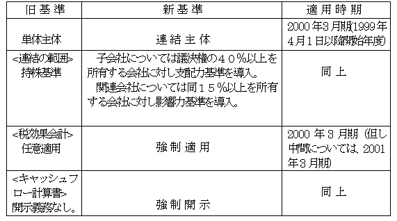 画像：変更点