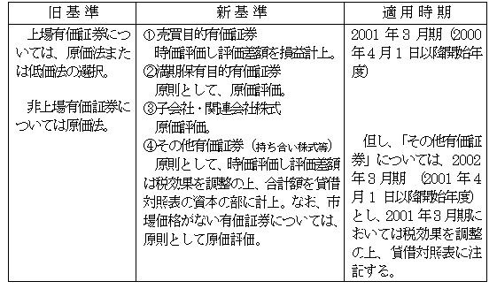 画像：変更点