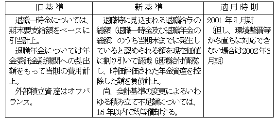 画像：変更点