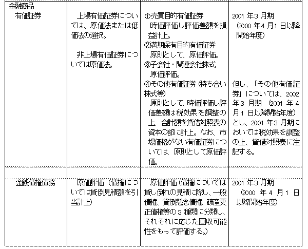 画像：図表1　会計基準の変更の概要