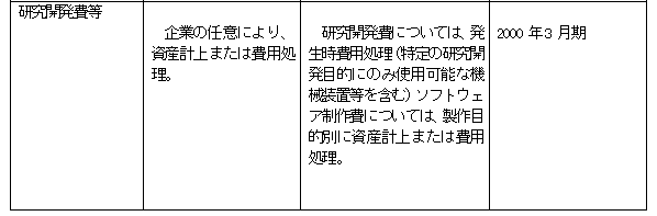 画像：図表1　会計基準の変更の概要