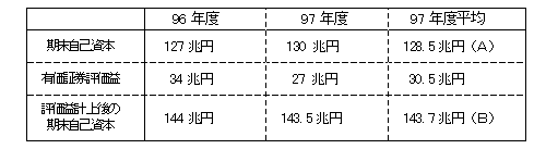 画像：計算過程と結果