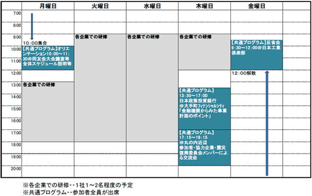 東京開催の場合のスケジュール（予定）