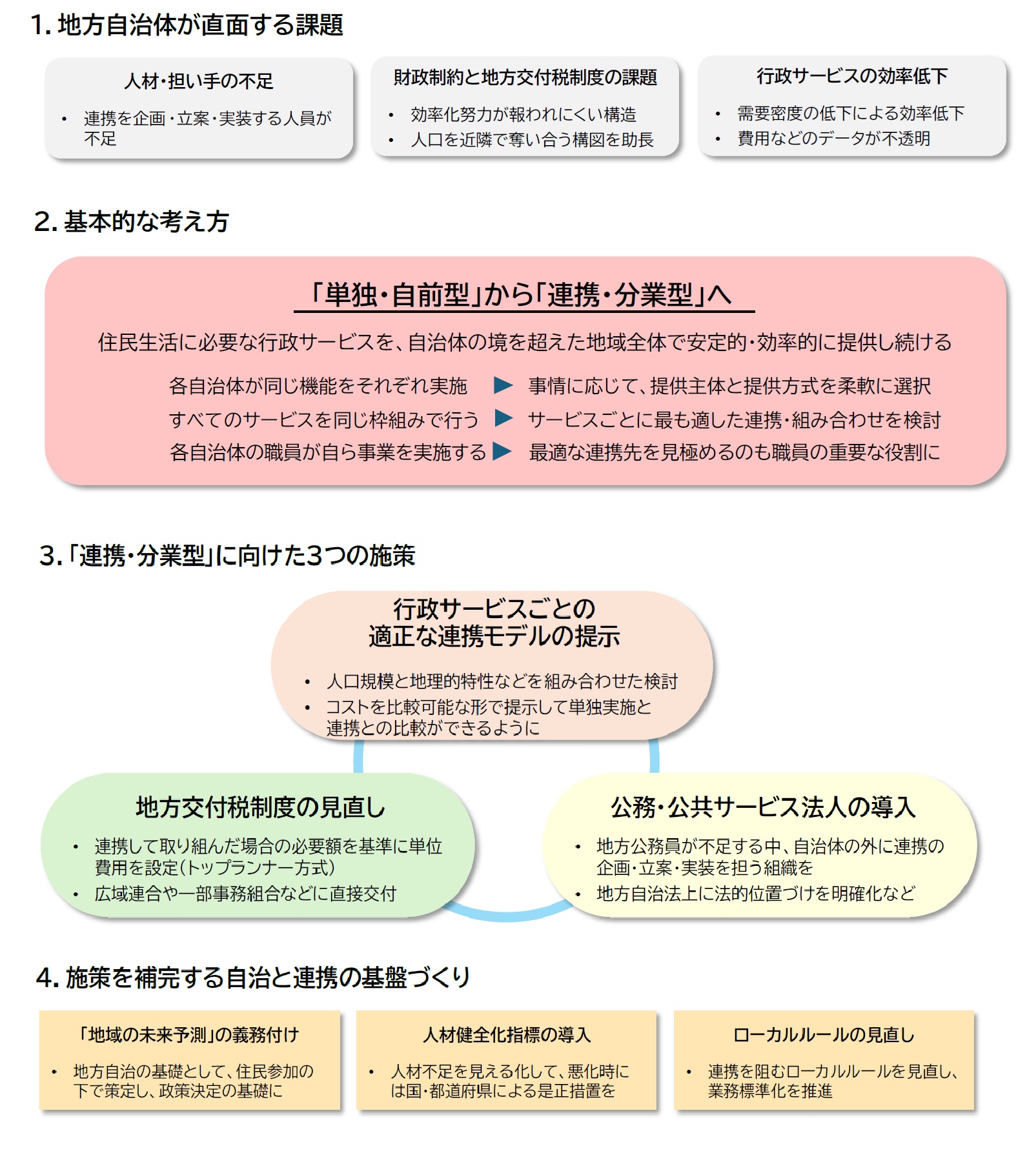 2025年度地域共創委員会 提言.jpg