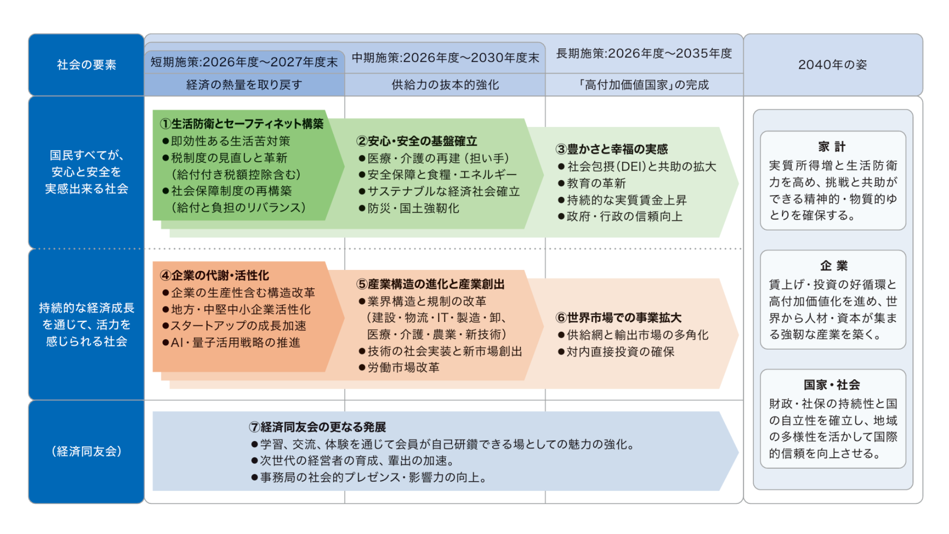 七つの懸け橋.png
