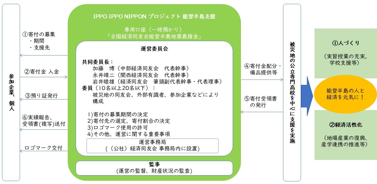 IPPO_PJ_20250909.jpg