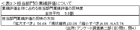 表3　担当部門の業績評価について